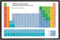 Плакат «Таблица Менделеева» 2.0