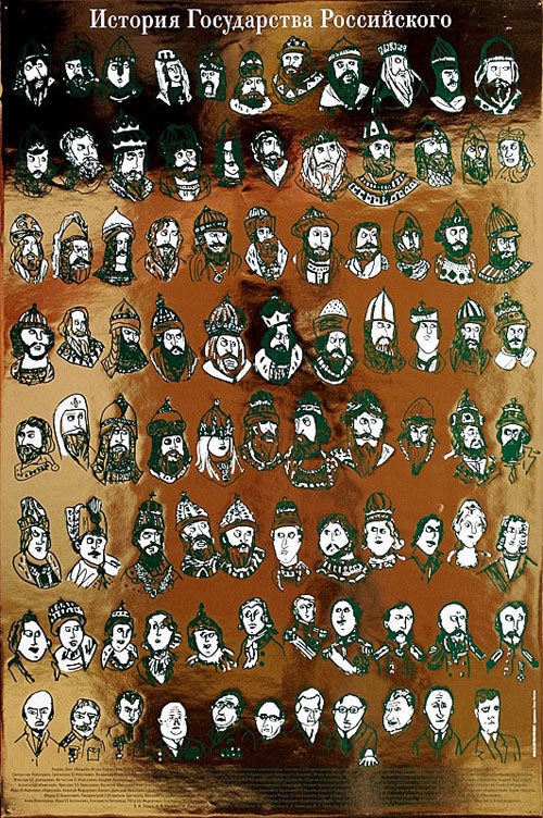 Плакат «История государства Российского»